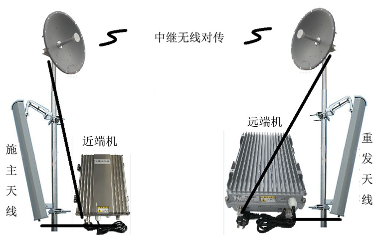 中兴镇智能无线拉远移频中继直放站近端机远端机